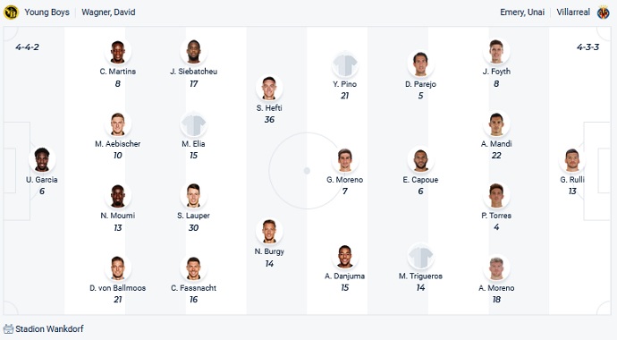 Soi kèo phạt góc Young Boys vs Villarreal, 2h00 ngày 21/10 - Ảnh 1