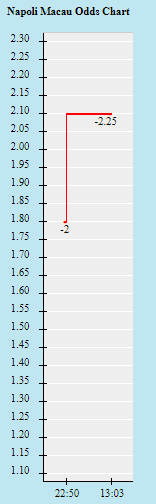 Tỷ lệ kèo nhà cái Napoli vs Legia Warsaw, 2h ngày 22/10 - Ảnh 1