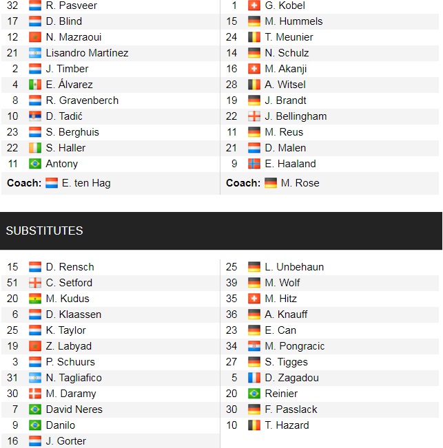 Đội hình ra sân chính thức Ajax vs Dortmund, 2h ngày 20/10 (cập nhật) - Ảnh 1