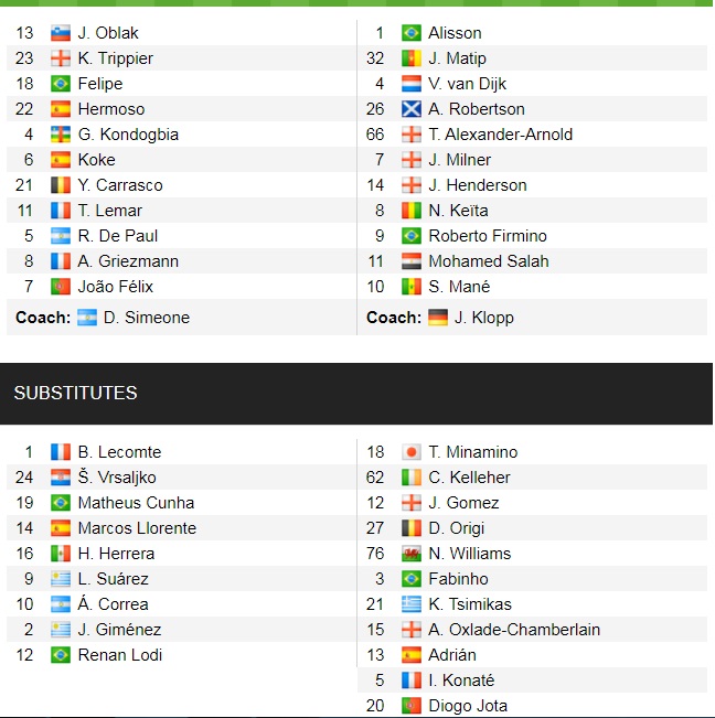 Đội hình ra sân chính thức Atletico Madrid vs Liverpool, 2h ngày 20/10 (cập nhật) - Ảnh 1