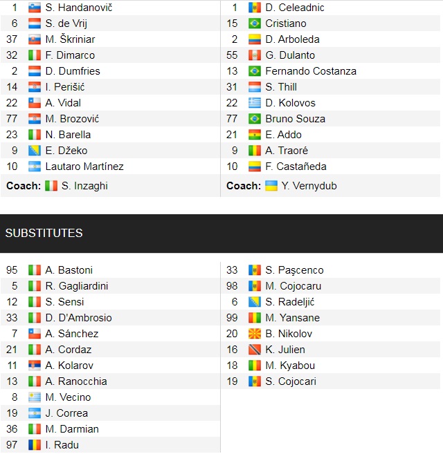 Đội hình ra sân chính thức Inter Milan vs Sheriff, 2h ngày 20/10 (cập nhật) - Ảnh 1