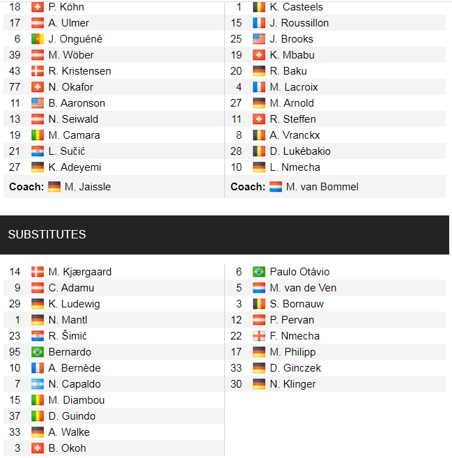 Đội hình ra sân chính thức Salzburg vs Wolfsburg, 23h45 ngày 20/10 (cập nhật) - Ảnh 1