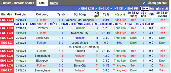 Nhận định, soi kèo Fulham vs Cardiff, 1h45 ngày 21/10 - Ảnh 1