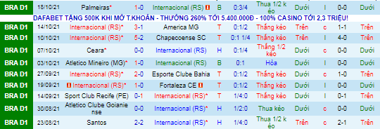 Nhận định, soi kèo Internacional vs Bragantino, 6h ngày 22/10  - Ảnh 2