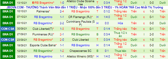 Nhận định, soi kèo Internacional vs Bragantino, 6h ngày 22/10  - Ảnh 3