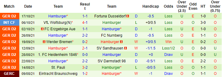 Nhận định, soi kèo Paderborn vs Hamburg, 23h30 ngày 22/10 - Ảnh 2