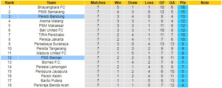 Nhận định, soi kèo Persib Bandung vs Sleman, 18h15 ngày 22/10 - Ảnh 4