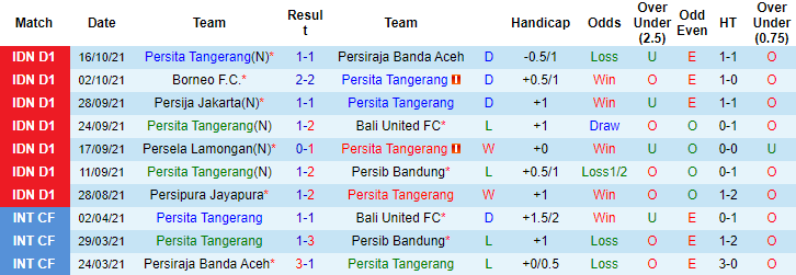 Nhận định, soi kèo Persita Tangerang vs TIRA-Persikabo, 15h15 ngày 22/10 - Ảnh 1