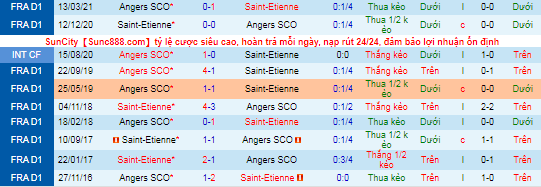 Nhận định, soi kèo Saint-Etienne vs Angers, 2h ngày 23/10 - Ảnh 1