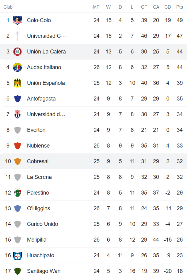 Nhận định, soi kèo Union La Calera vs Cobresal, 7h ngày 22/10 - Ảnh 4