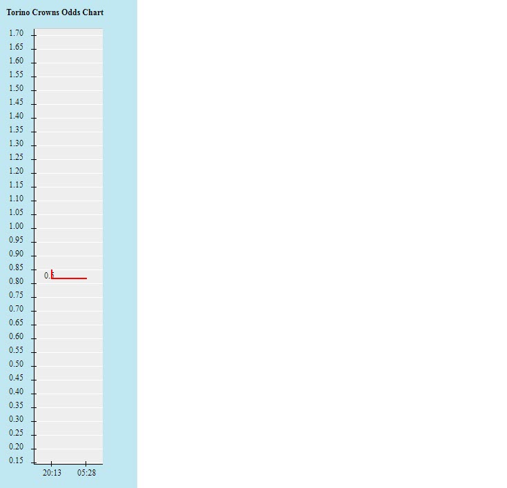 Tỷ lệ kèo nhà cái Torino vs Genoa, 23h30 ngày 22/10 - Ảnh 2