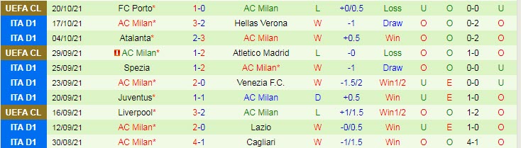 Nhận định, soi kèo Bologna vs AC Milan, 1h45 ngày 24/10 - Ảnh 2