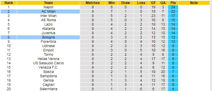 Nhận định, soi kèo Bologna vs AC Milan, 1h45 ngày 24/10 - Ảnh 4