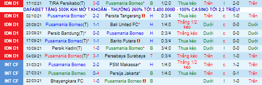 Nhận định, soi kèo Borneo vs Makassar, 15h15 ngày 22/10  - Ảnh 2