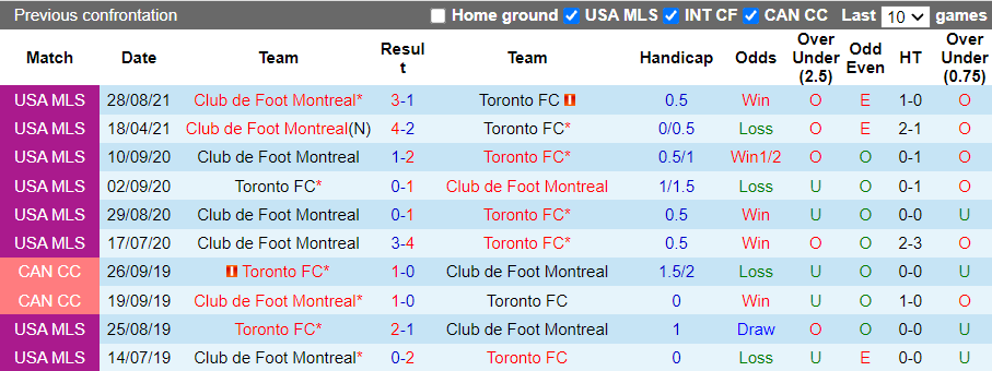 Nhận định, soi kèo Columbus Crew vs New York Red Bulls, 5h00 ngày 24/10 - Ảnh 3