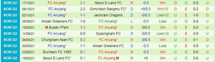 Nhận định, soi kèo Daejeon Citizen vs Anyang, 11h30 ngày 23/10 - Ảnh 2