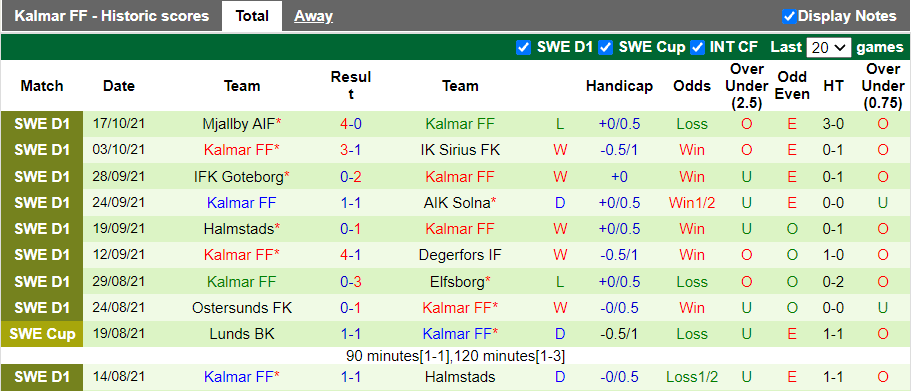 Nhận định, soi kèo Djurgardens vs Kalmar, 20h00 ngày 23/10 - Ảnh 2