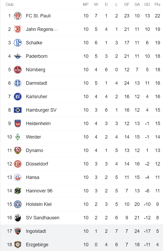 Nhận định, soi kèo Erzgebirge Aue vs Ingolstadt, 23h30 ngày 22/10 - Ảnh 4