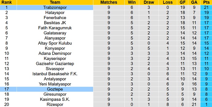 Nhận định, soi kèo Göztepe vs Trabzonspor, 23h00 ngày 23/10 - Ảnh 1