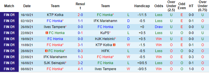 Nhận định, soi kèo Honka Espoo vs Haka, 19h ngày 23/10 - Ảnh 1