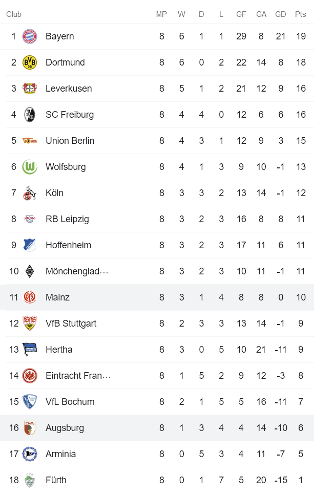 Nhận định, soi kèo Mainz vs Augsburg, 1h30 ngày 23/10 - Ảnh 4