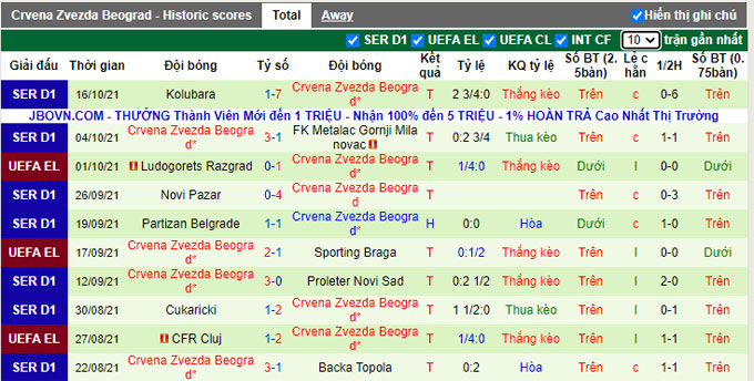 Nhận định, soi kèo Midtjylland vs Red Star Belgrade, 23h45 ngày 21/10 - Ảnh 2
