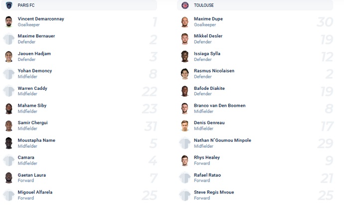 Nhận định, soi kèo Paris FC vs Toulouse, 20h00 ngày 23/10 - Ảnh 2