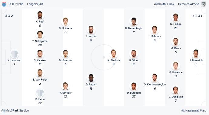 Nhận định, soi kèo PEC Zwolle vs Heracles Almelo, 1h00 ngày 24/10 - Ảnh 2