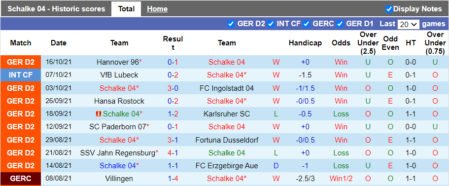 Nhận định, soi kèo Schalke vs Dynamo Dresden, 1h30 ngày 24/10 - Ảnh 1