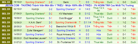 Nhận định, soi kèo Seraing vs Charleroi, 1h45 ngày 23/10 - Ảnh 2