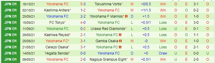 Nhận định, soi kèo Shonan Bellmare vs Yokohama FC, 13h ngày 23/10 - Ảnh 2