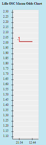 Tỷ lệ kèo nhà cái Lille vs Brest, 2h ngày 24/10 - Ảnh 1