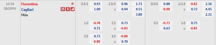 Biến động tỷ lệ kèo Fiorentina vs Cagliari, 20h ngày 24/10 - Ảnh 1