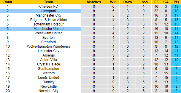 Đại bàng tiên tri dự đoán MU vs Liverpool, 22h30 ngày 24/10 - Ảnh 5