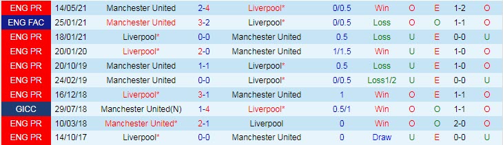 Dự đoán, soi kèo thẻ vàng MU vs Liverpool, 22h30 ngày 24/10 - Ảnh 3