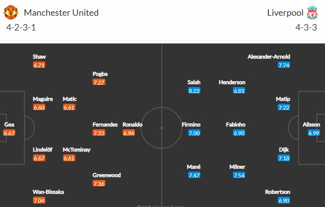 Dự đoán, soi kèo thẻ vàng MU vs Liverpool, 22h30 ngày 24/10 - Ảnh 4