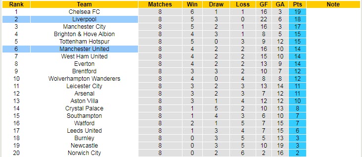Dự đoán, soi kèo thẻ vàng MU vs Liverpool, 22h30 ngày 24/10 - Ảnh 5
