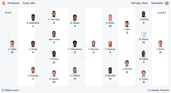 Nhận định, soi kèo AS Monaco vs Montpellier, 22h00 ngày 24/10 - Ảnh 2