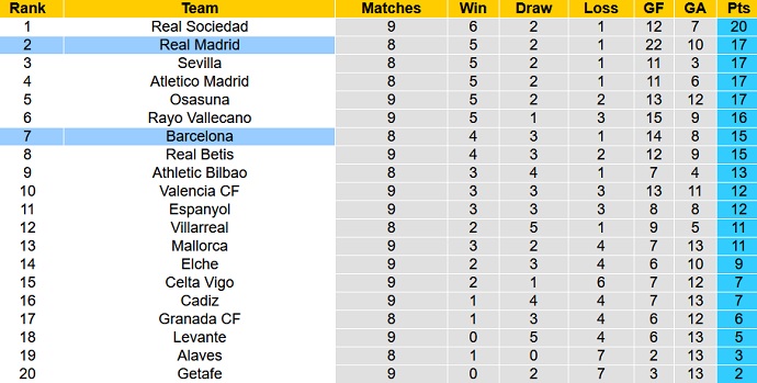 Nhận định, soi kèo Barcelona vs Real Madrid, 21h15 ngày 24/10 - Ảnh 1
