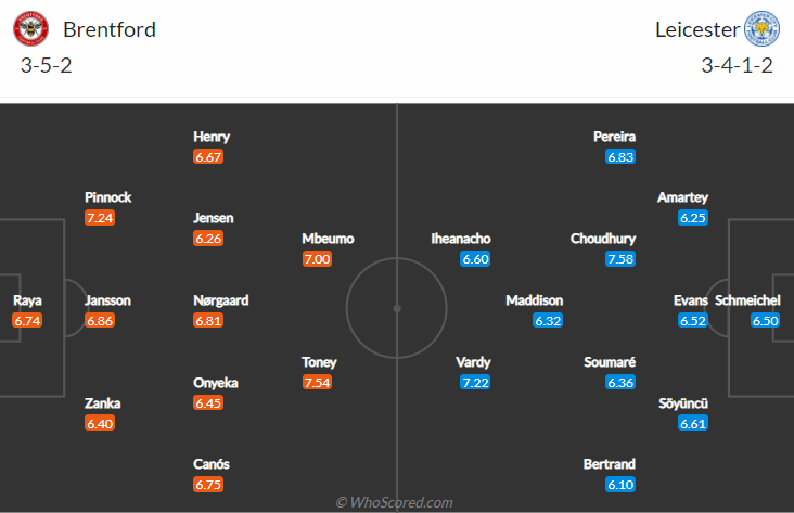 Nhận định, soi kèo Brentford vs Leicester, 20h ngày 24/10 - Ảnh 4