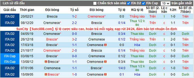 Nhận định, soi kèo Brescia vs Cremonese, 23h30 ngày 23/10 - Ảnh 3