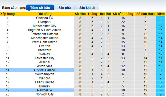 Nhận định, soi kèo Crystal Palace vs Newcastle, 21h00 ngày 23/10 - Ảnh 4