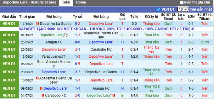 Nhận định, soi kèo Deportivo Lara vs Gran Valencia, 5h ngày 23/10 - Ảnh 1