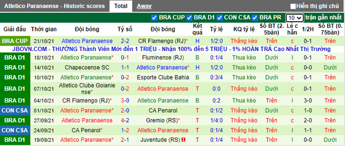 Nhận định, soi kèo Fortaleza vs Athletico PR, 5h15 ngày 24/10 - Ảnh 2
