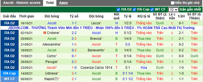 Nhận định, soi kèo Frosinone vs Ascoli, 21h15 ngày 23/10 - Ảnh 2