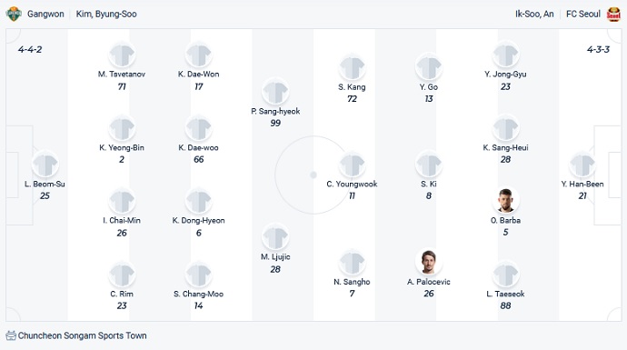 Nhận định, soi kèo Gangwon FC vs FC Seoul, 13h00 ngày 24/10 - Ảnh 2
