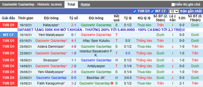 Nhận định, soi kèo Gazisehir Gaziantep vs Giresunspor, 20h00 ngày 23/10 - Ảnh 1