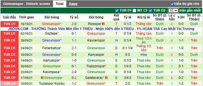 Nhận định, soi kèo Gazisehir Gaziantep vs Giresunspor, 20h00 ngày 23/10 - Ảnh 2