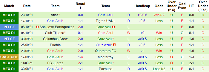 Nhận định, soi kèo Guadalajara Chivas vs Cruz Azul, 9h ngày 24/10 - Ảnh 2