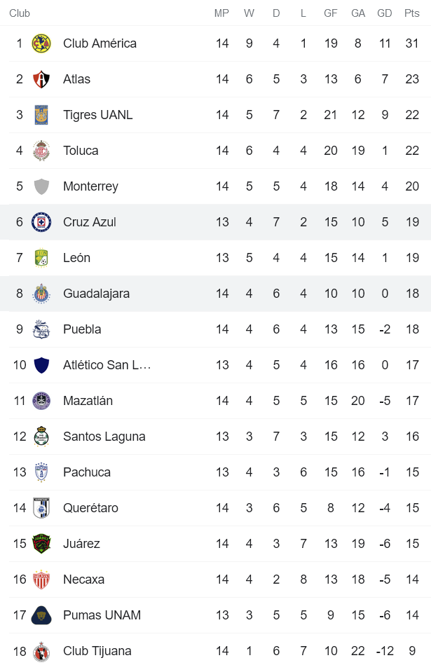 Nhận định, soi kèo Guadalajara Chivas vs Cruz Azul, 9h ngày 24/10 - Ảnh 4